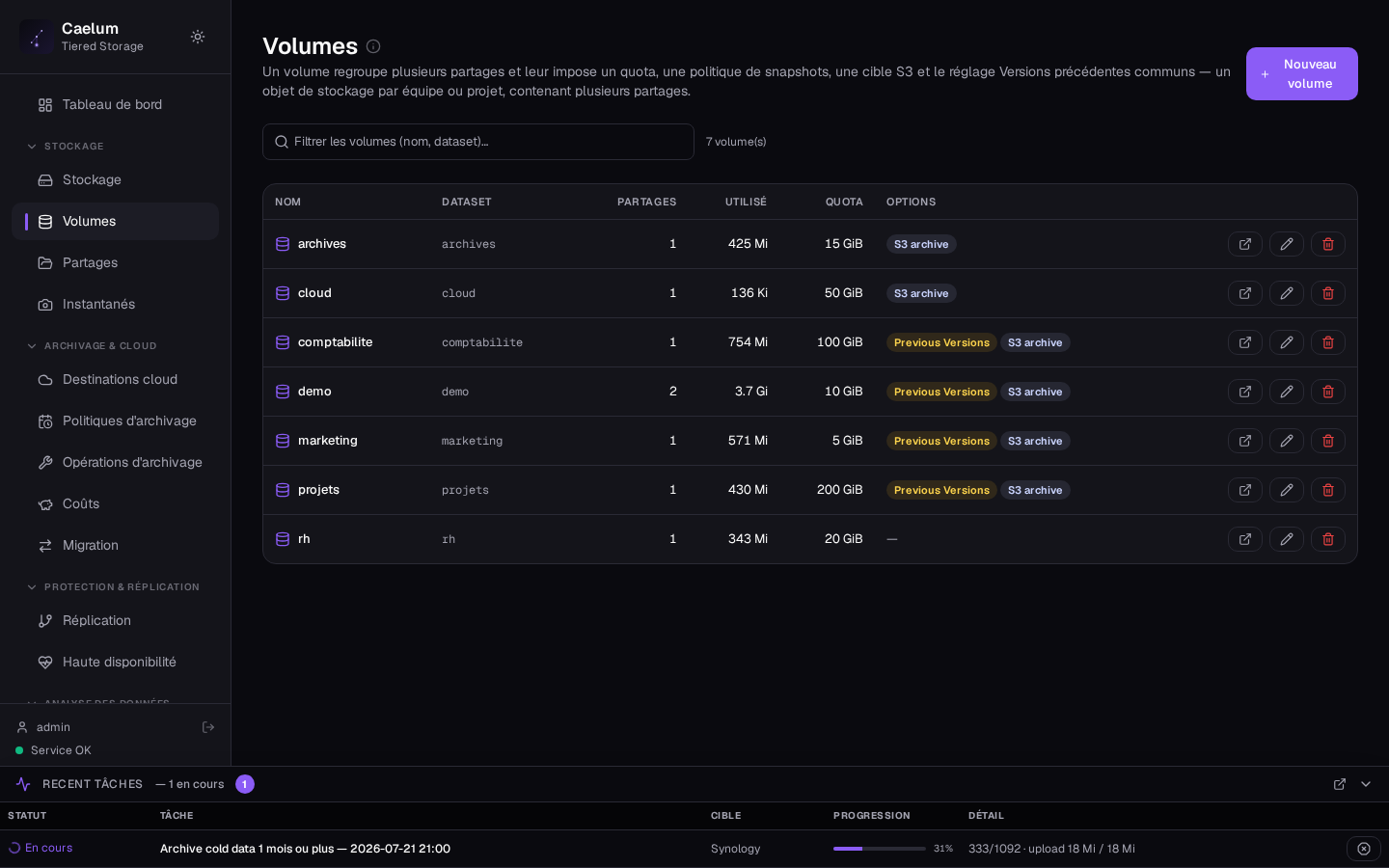 Liste des volumes