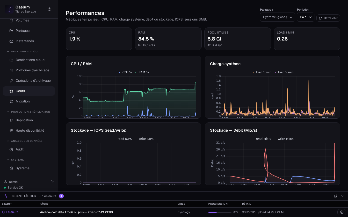 Performance temps réel