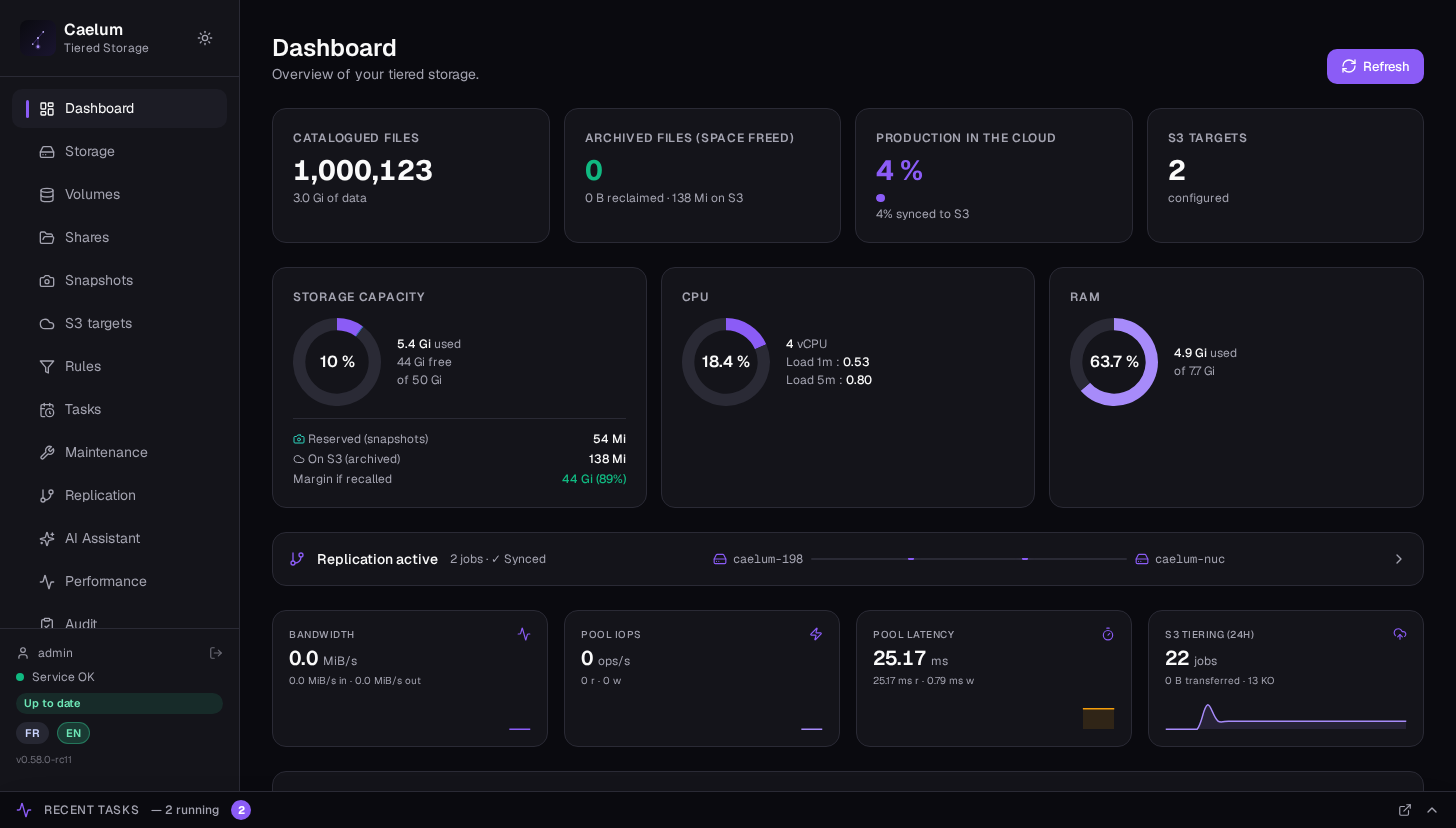 Caelum dashboard — tiered storage overview